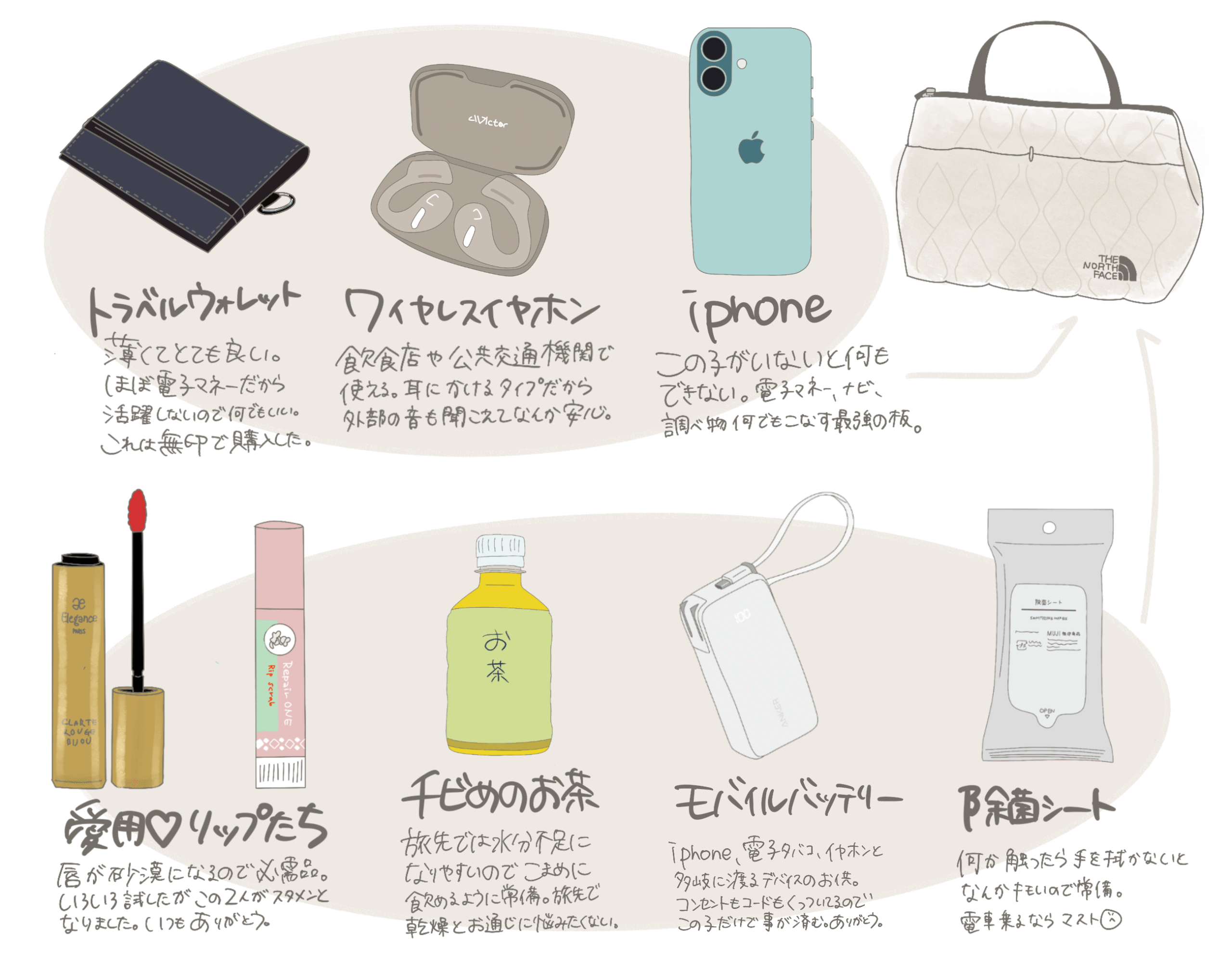 ひとり旅で使っているバッグの中身のイラスト