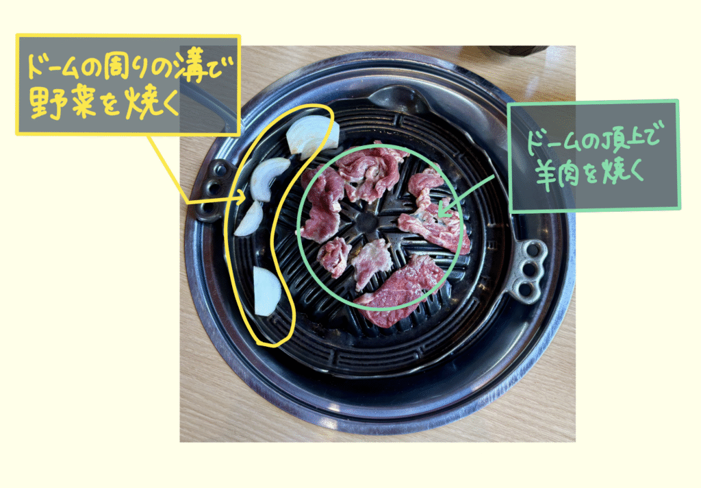ジンギスカンのおいしい焼き方の解説画像