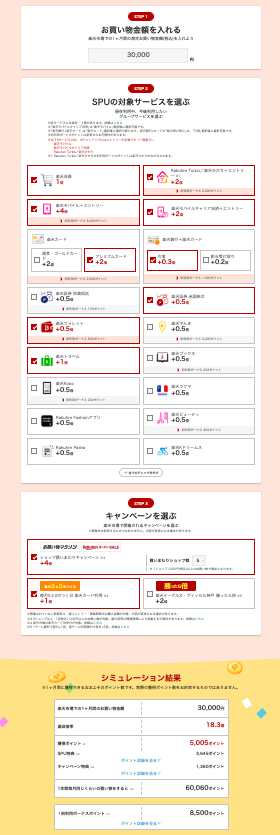 楽天スーパーポイントアッププログラムでもらえるポイントシミュレーションの画像