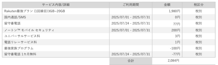 筆者の楽天モバイル利用明細書の画像