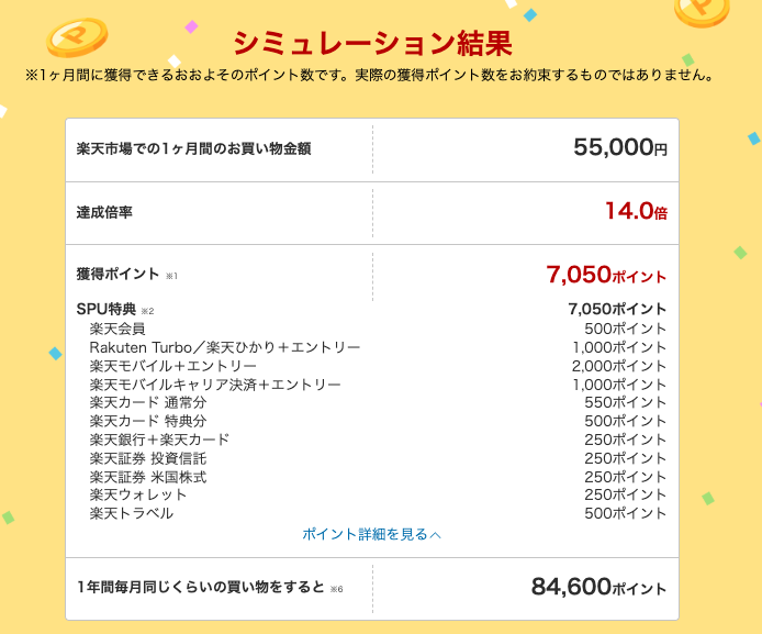 筆者の楽天のSPUシミュレーション結果(ポイント倍率14倍)の画像