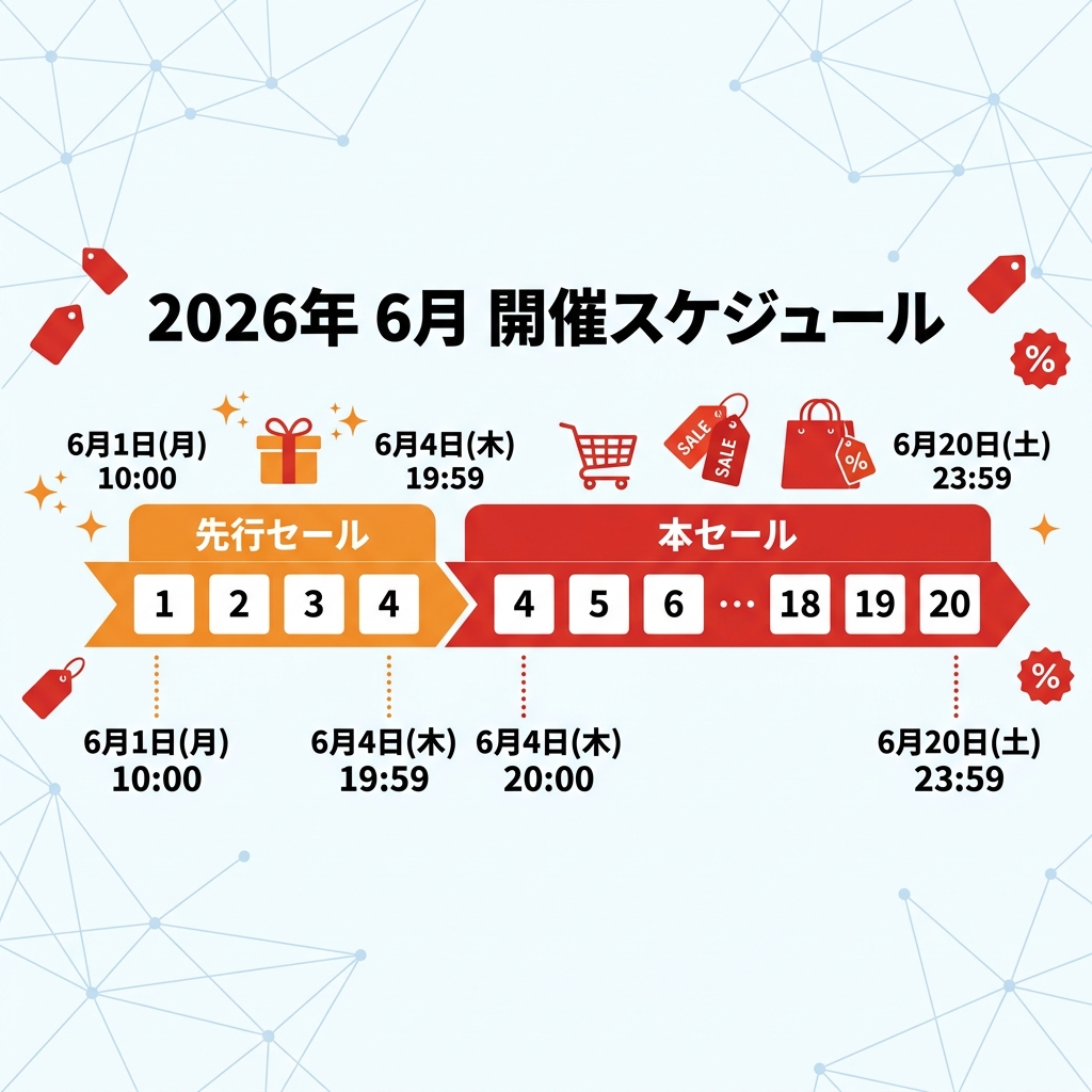 2026年6月楽天トラベルスーパーセールの日程の図解画像